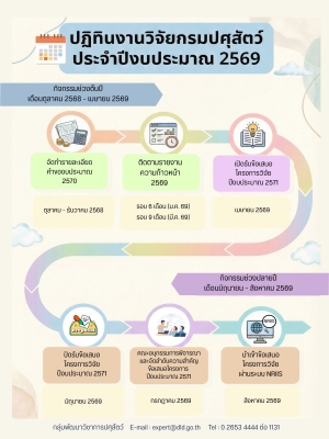 ปฏิทินงานวิจัยกรมปศุสัตว์ ประจำปีงบประมาณ 2569