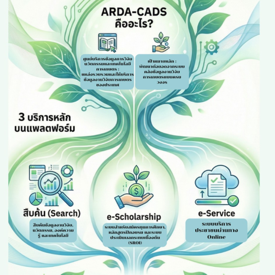 เปิดตัว! ARDA-CADS คลังข้อมูลวิจัยการเกษตรเพื่อคนไทย