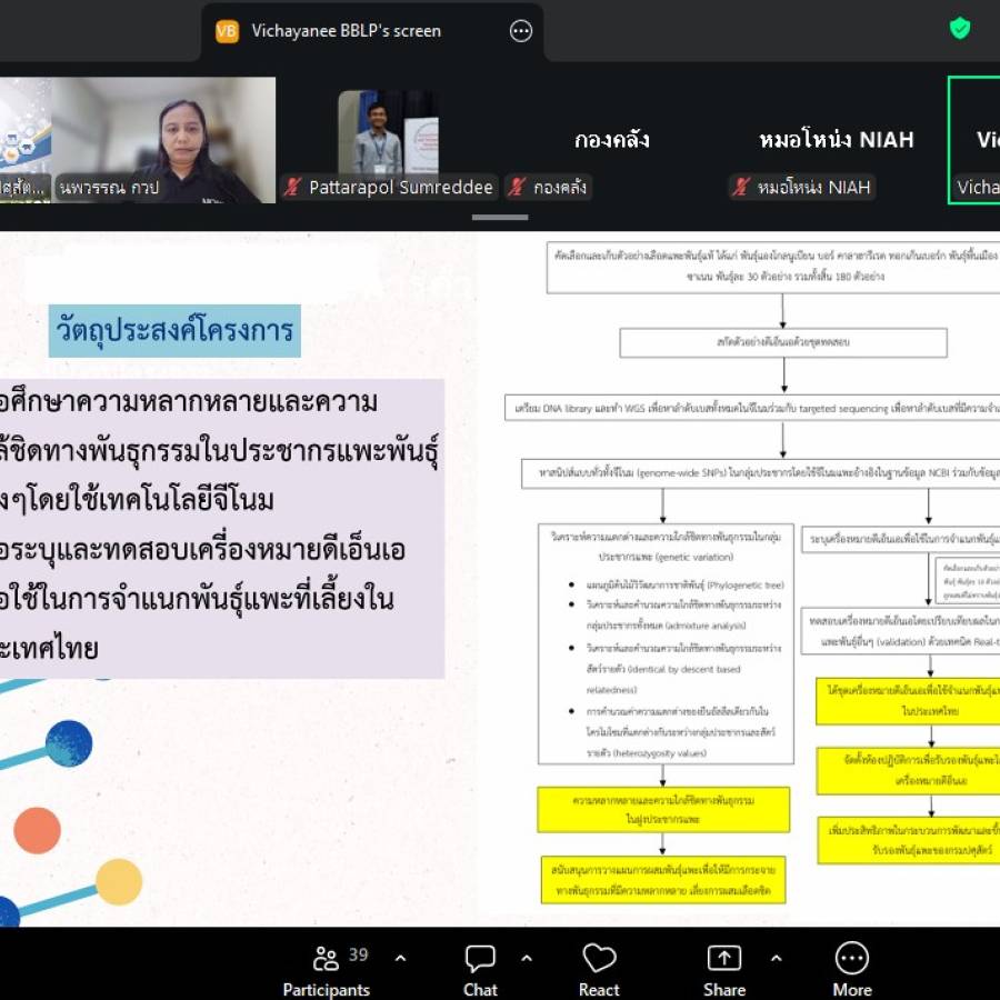 จัดประชุมติดตามความก้าวหน้าและการปิดโครงการวิจัยที่ได้รับจัดสรรงบประมาณจากกองทุนส่งเสริม วิทยาศาสตร์ วิจัยและนวัตกรรม (ววน.) ปีงบประมาณ พ.ศ. 2569