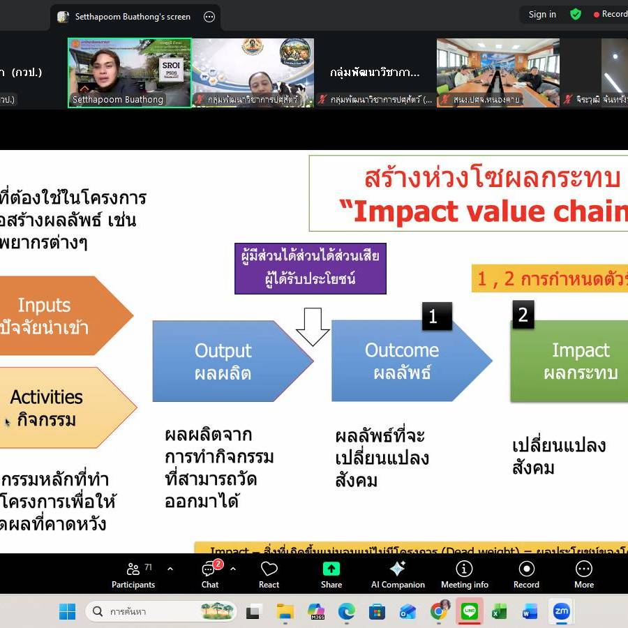 กลุ่มพัฒนาวิชาการปศุสัตว์จัดเวทีวิชาการปศุสัตว์ ครั้งที่ 47 เรื่อง “จากผลงานวิจัยสู่ผลกระทบที่วัดได้ การประเมิน IMPACT งานวิจัยด้านปศุสัตว์”