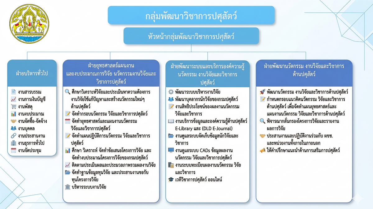โครงสร้าง กวป. ปัจจุบัน.pptx 1